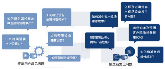 風機故障處理