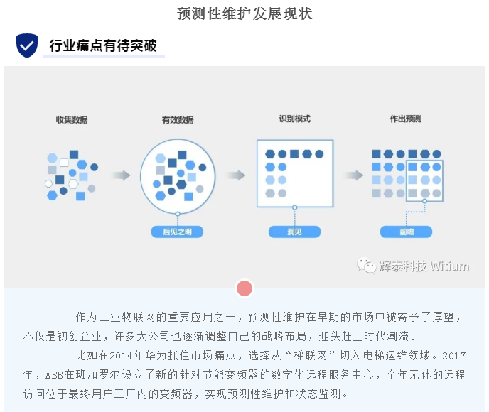 預測性維護