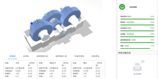 鋼鐵生產(chǎn)設備預測性維護