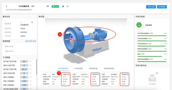 3D模型及測點診斷