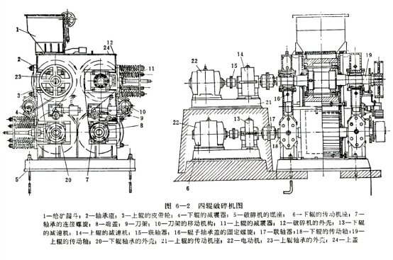 水泥生產設備輥壓機常見故障診斷