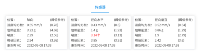 智能制造設備預測性維護