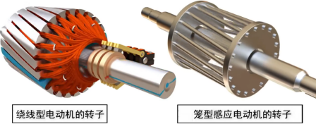 鼠籠式電機