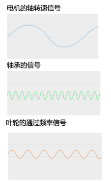 預(yù)測性維護(hù)系統(tǒng)軟件